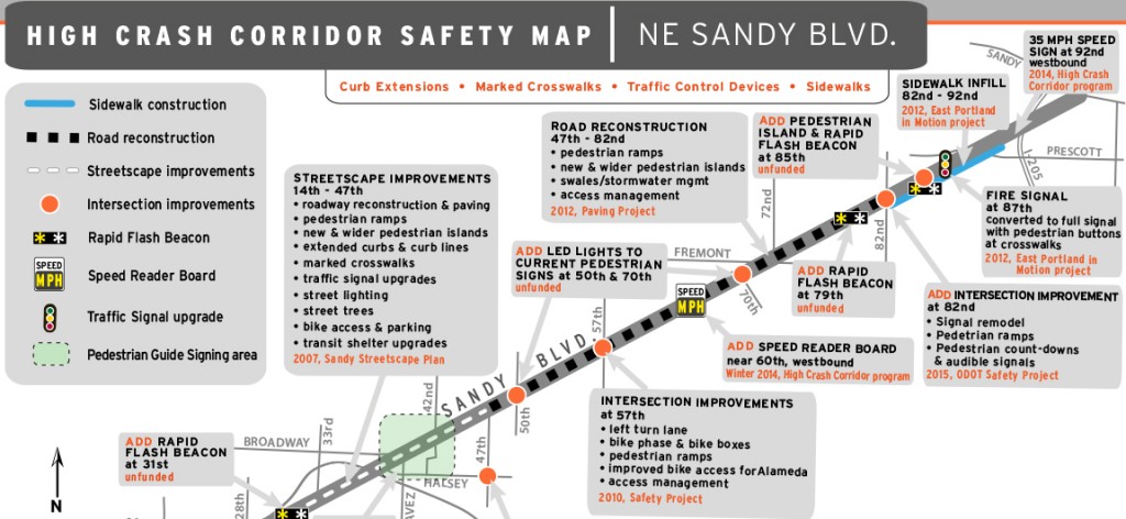 Microsoft Word - Sandy Blvd Final Report.doc